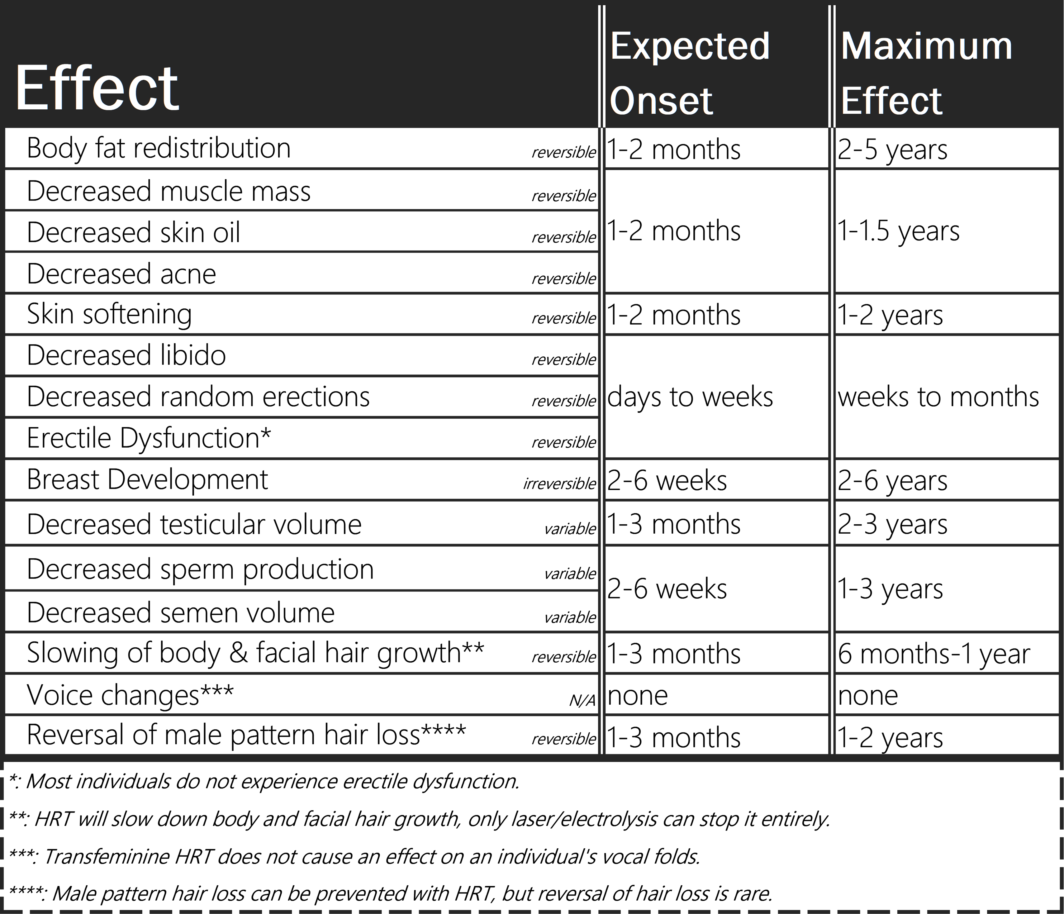 image of effects from diy-hrt